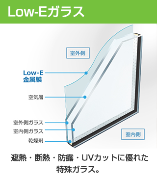  Low-Eガラス